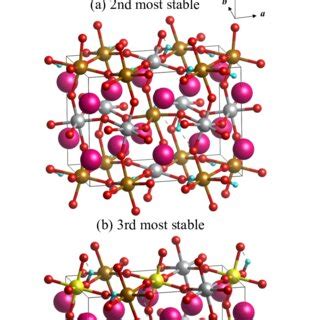 Unstable Crystal .